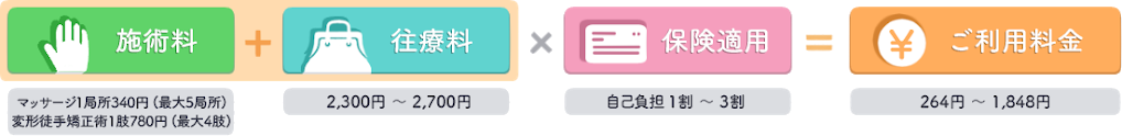 新宮市訪問マッサージ費用と料金表